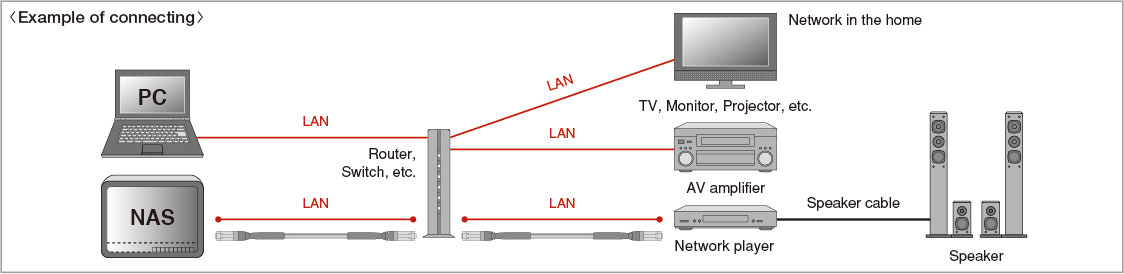 Audio LAN SHIELDIO NA2